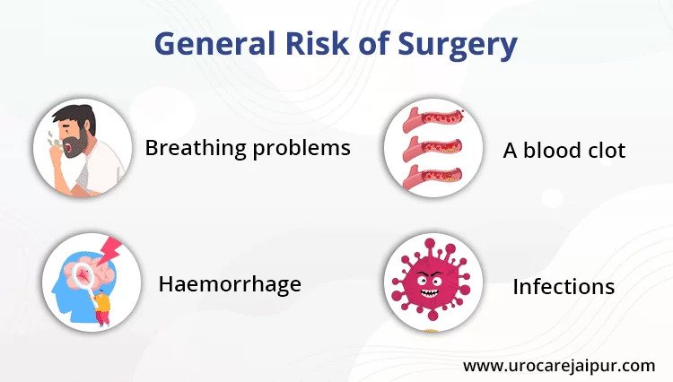 Laparoscopy-Risk